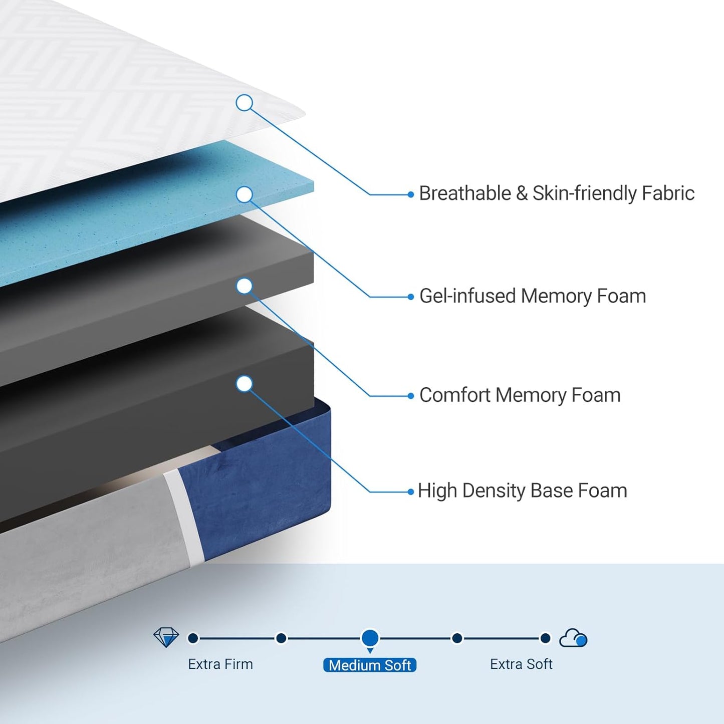 Avenco Size Mattress, 12 inch Mattress with Gel Memory Foam, Medium Firm, Mattress in a Box, Pressure Relief & Motion Isolation,